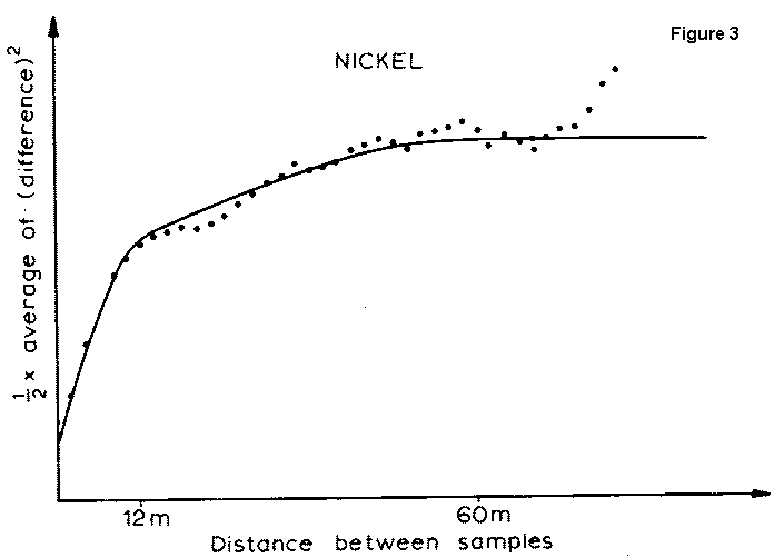 nickel semi-variogram with nested spherical