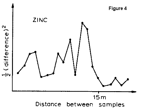 no geostatistics will help here!